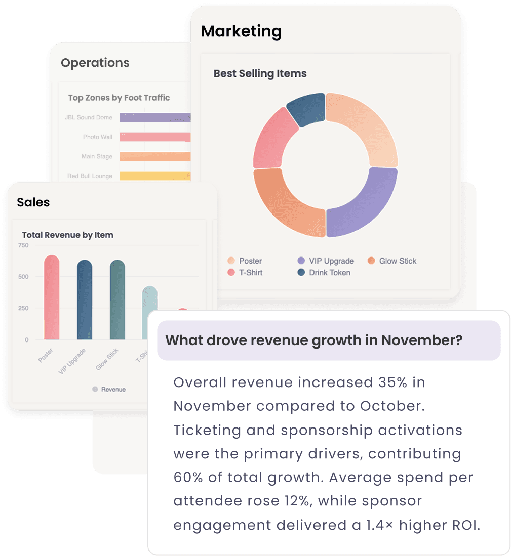 AI-powered data exploration