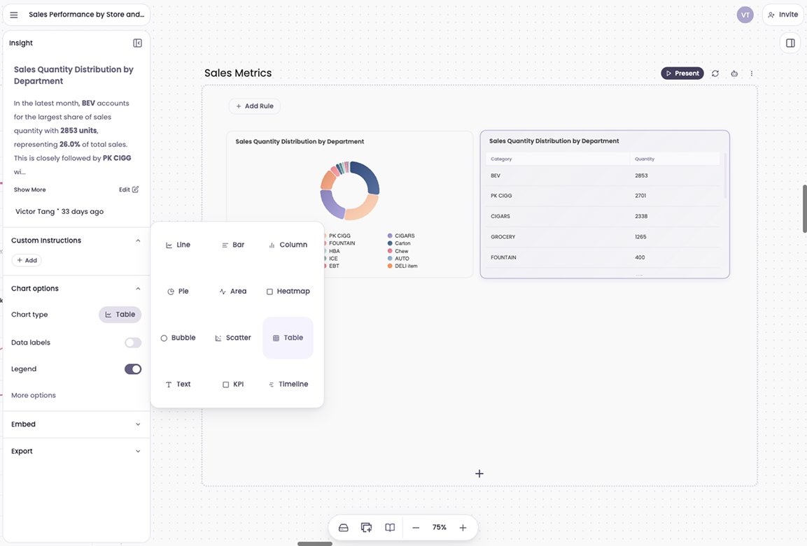 Switching between pivot table and chart views in Breadcrumb