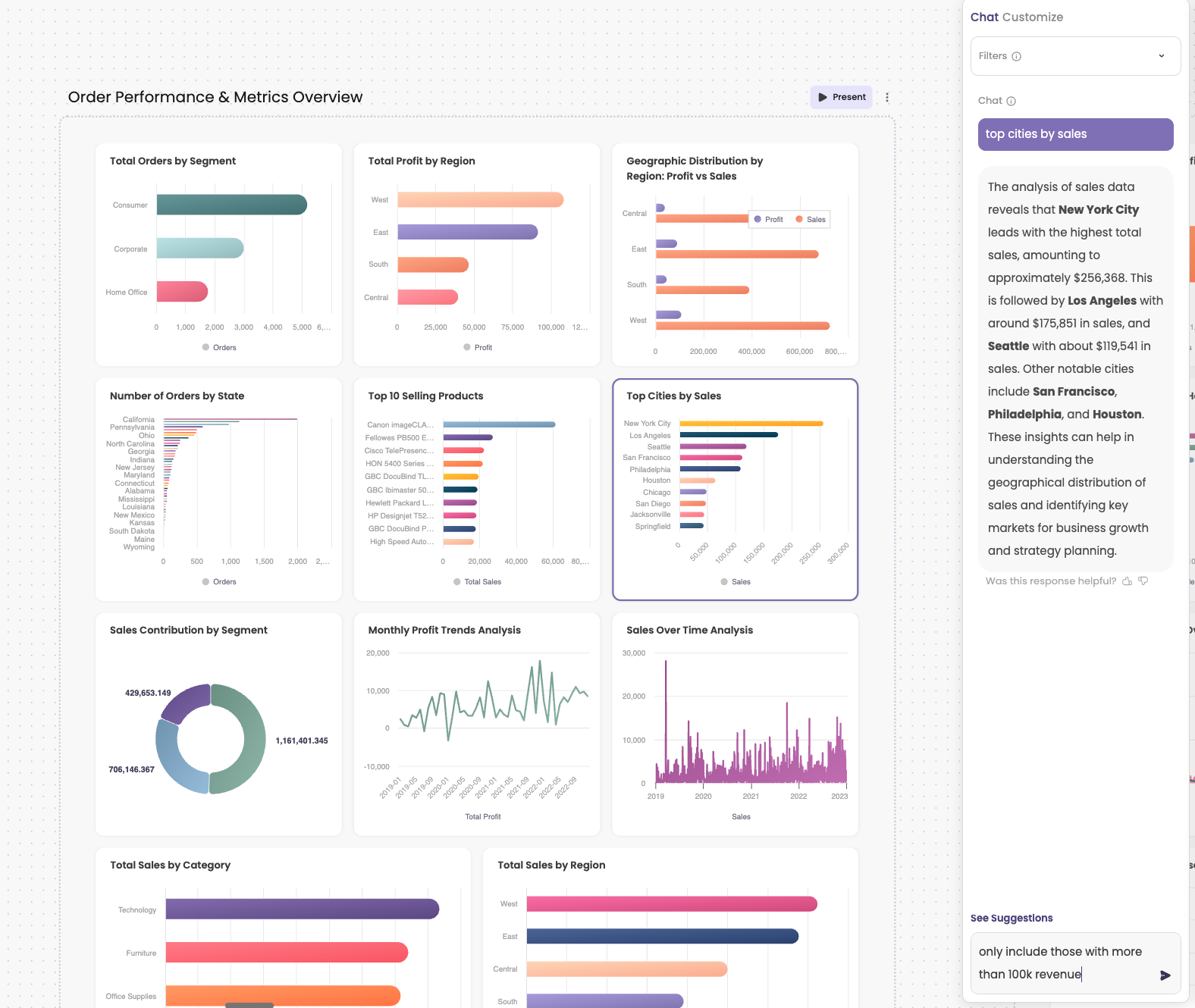 Customize Dashboard