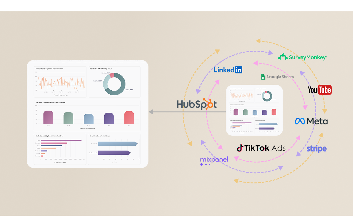 Breadcrumb — Unify All Fan Data in One View
