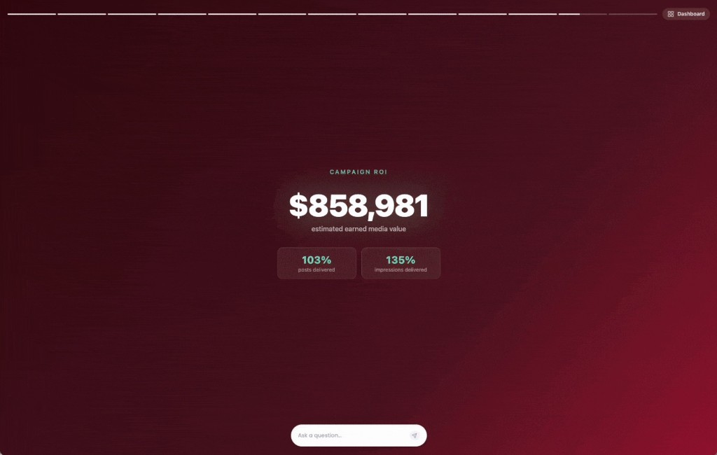 CarJitsu Nissan campaign ROI: $858,981 estimated earned media value, 103% posts delivered, 135% impressions delivered