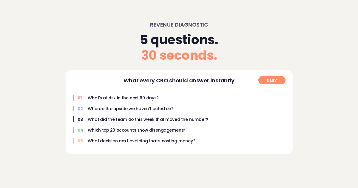 Five revenue diagnostic questions for a CRO
