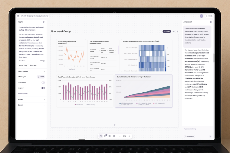 Breadcrumb's new dashboard layout