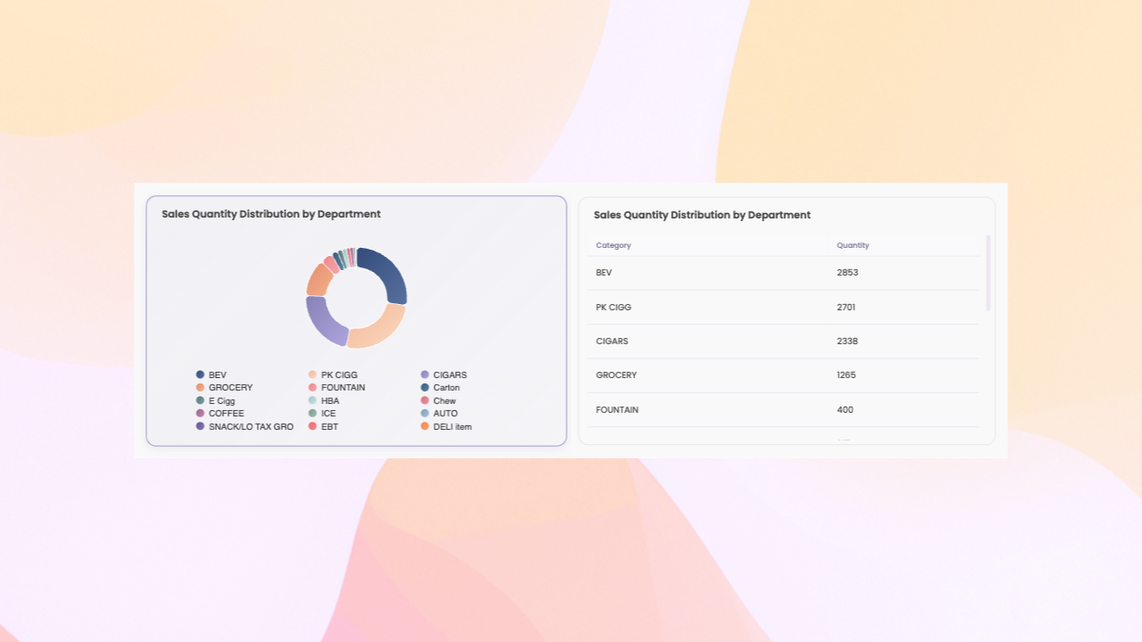 Pivot tables vs pivot charts