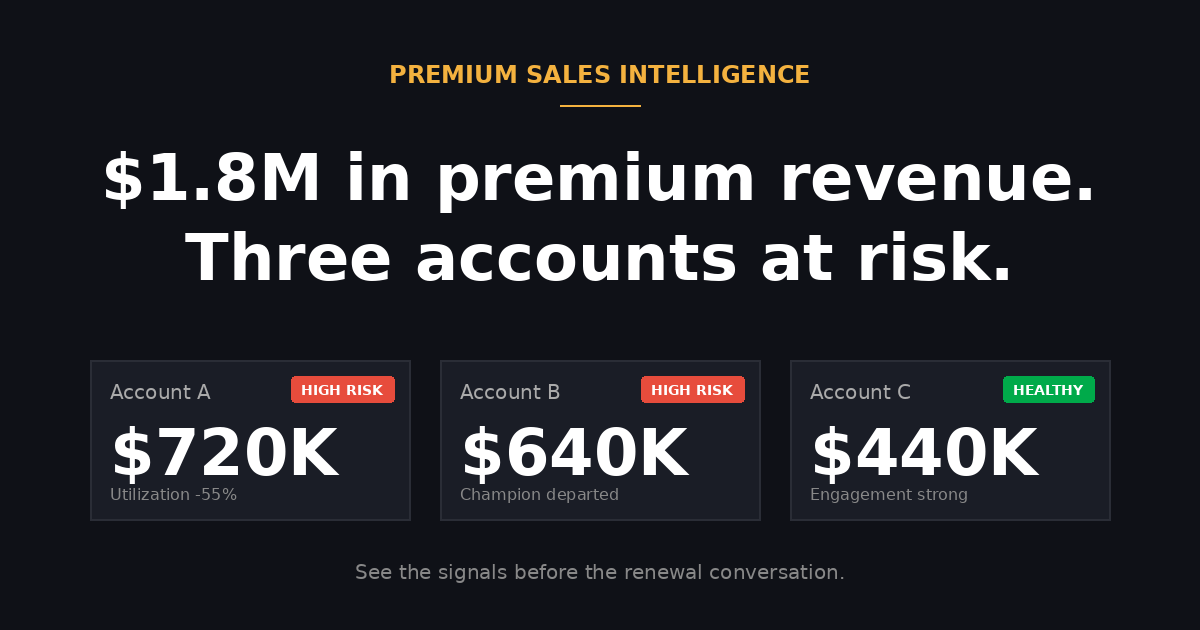 Premium sports suite revenue intelligence dashboard